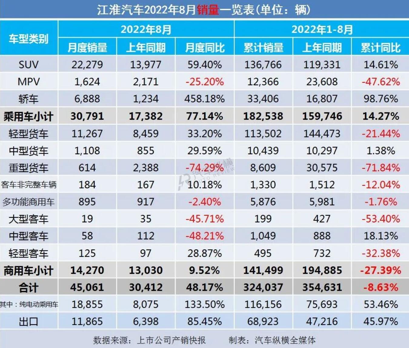 2022销量_长虹空调销量2019销量_丰田86销量和mx5销量