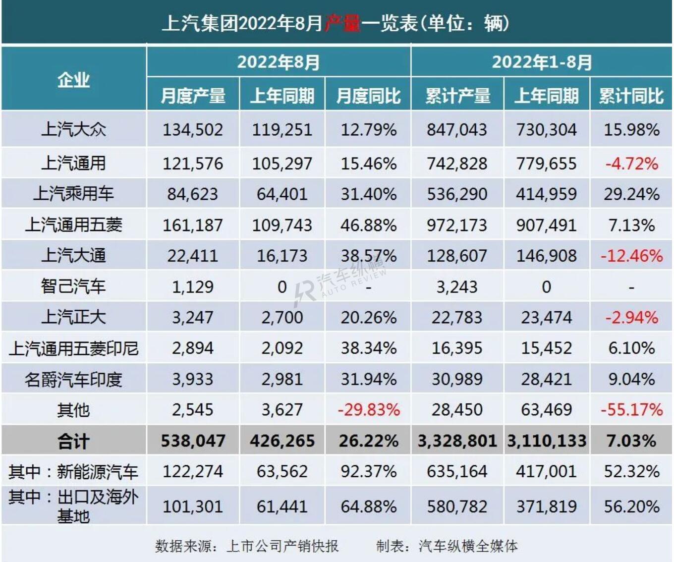 2022销量_长虹空调销量2019销量_丰田86销量和mx5销量