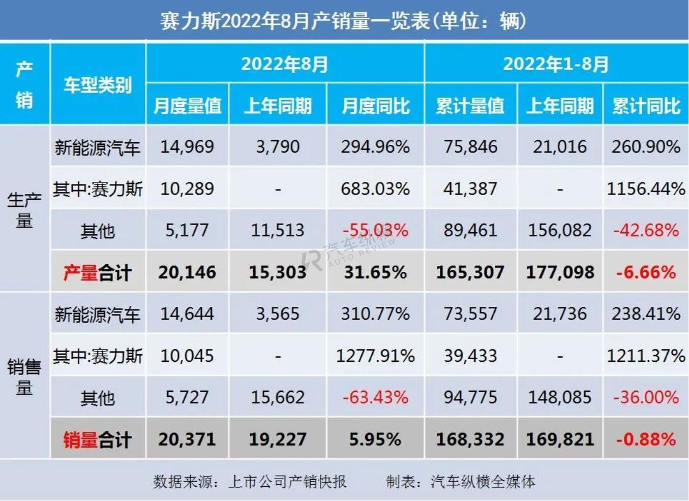 长虹空调销量2019销量_2022销量_丰田86销量和mx5销量