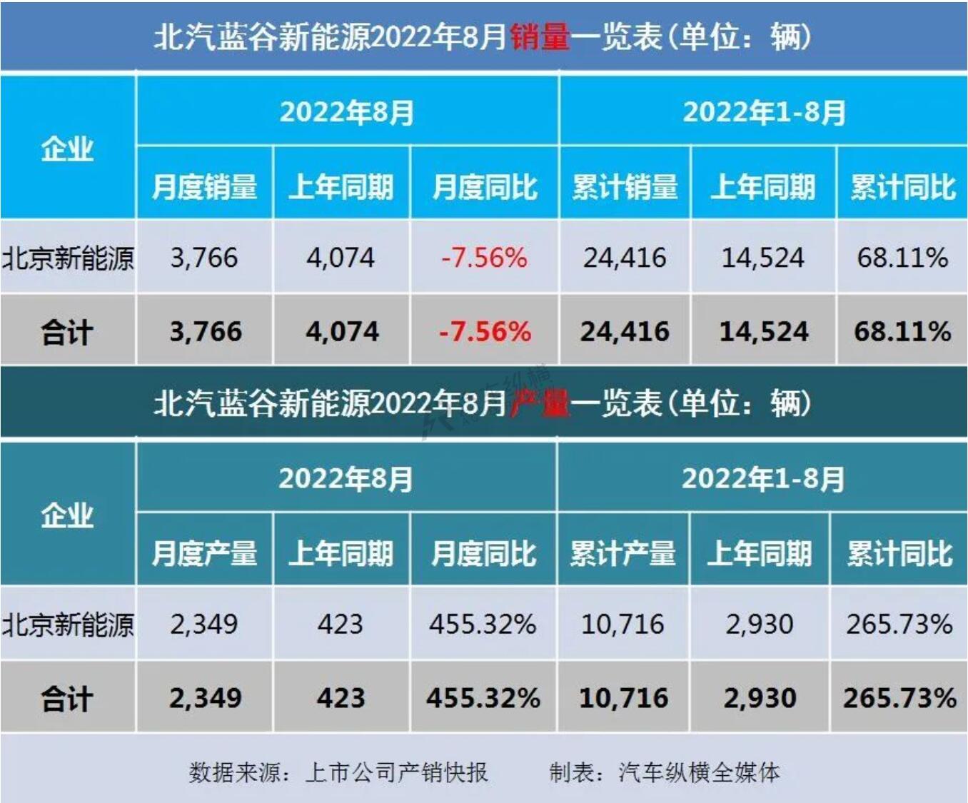 丰田86销量和mx5销量_2022销量_长虹空调销量2019销量