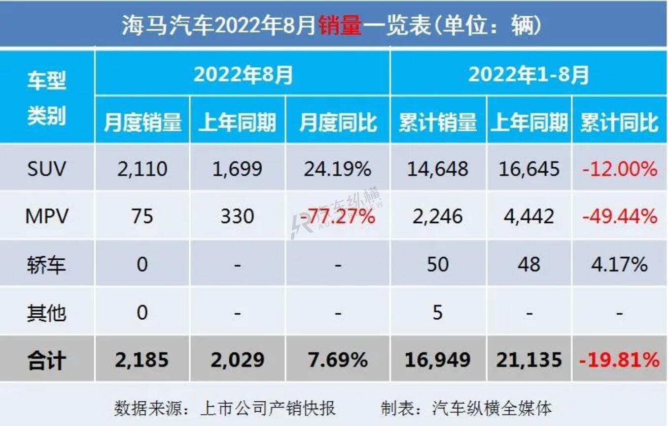 2022销量_丰田86销量和mx5销量_长虹空调销量2019销量