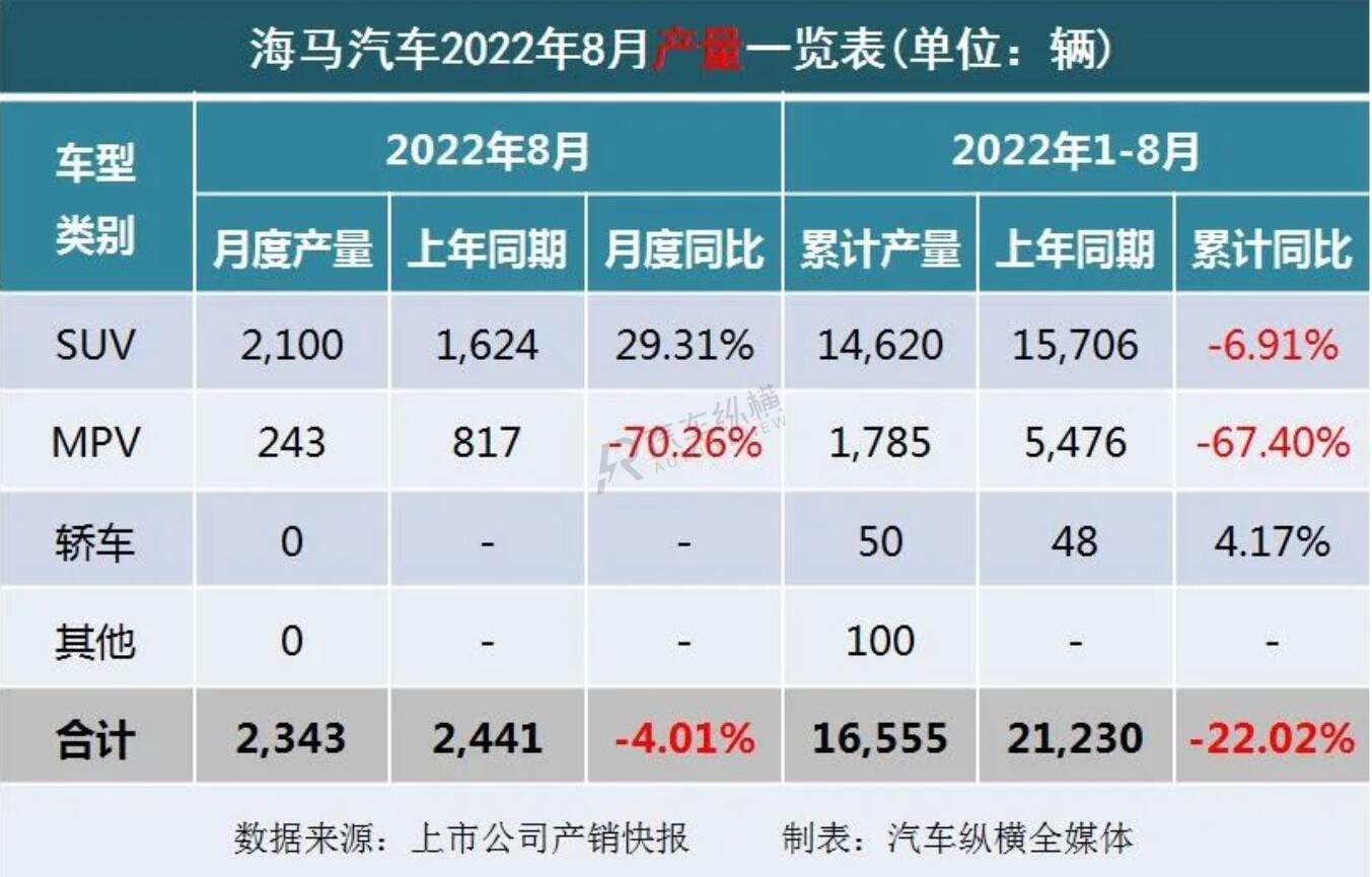 长虹空调销量2019销量_2022销量_丰田86销量和mx5销量