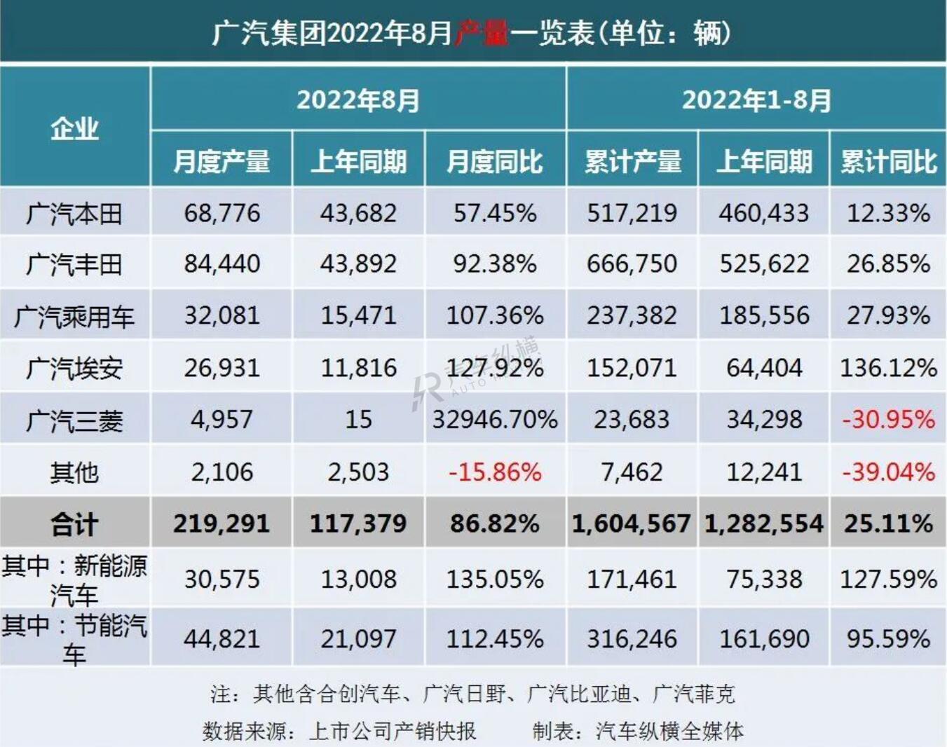 丰田86销量和mx5销量_长虹空调销量2019销量_2022销量