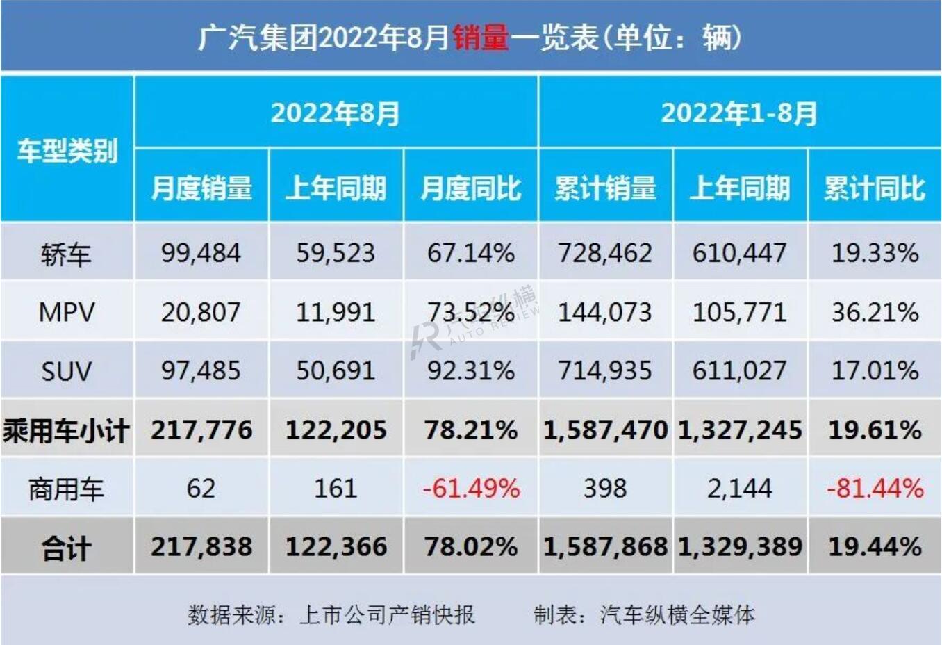 丰田86销量和mx5销量_2022销量_长虹空调销量2019销量