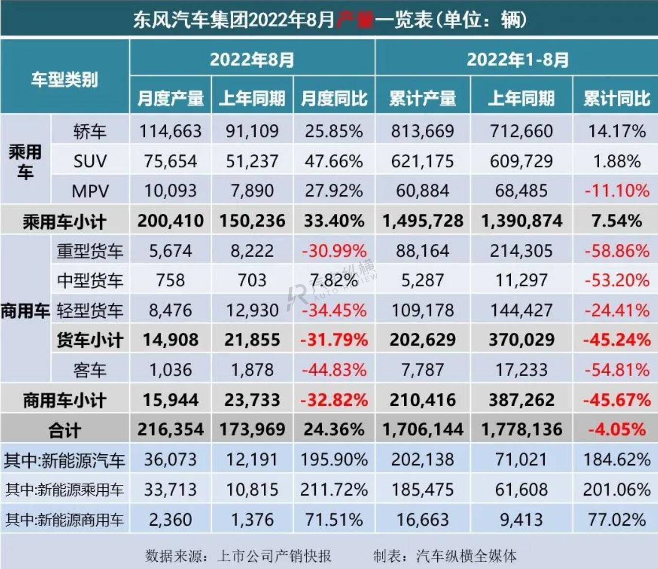 长虹空调销量2019销量_2022销量_丰田86销量和mx5销量