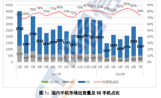 光环5销量和神海4销量_2022销量_荣耀10销量和小米8销量