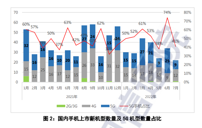 光环5销量和神海4销量_2022销量_荣耀10销量和小米8销量