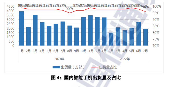 荣耀10销量和小米8销量_2022销量_光环5销量和神海4销量