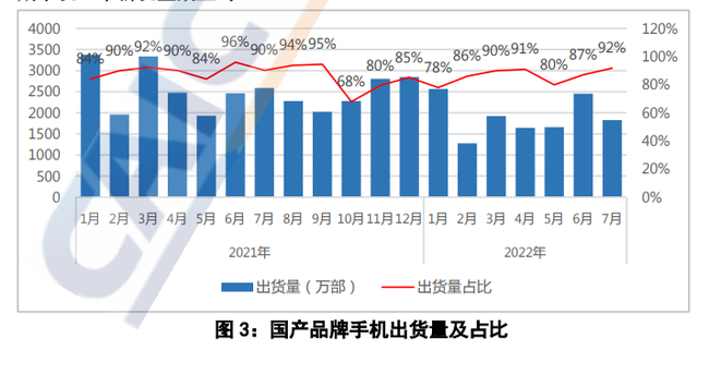 光环5销量和神海4销量_荣耀10销量和小米8销量_2022销量