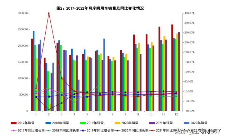 2017年乘用车销量_2017年6月乘用车销量_商用车2022年销量