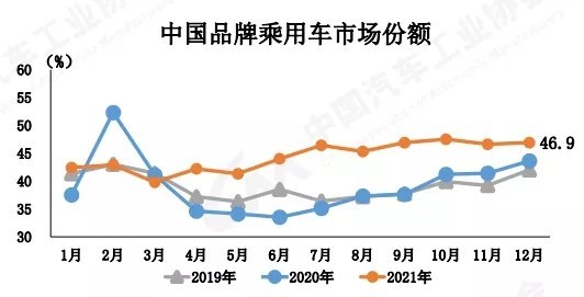 商用车2022年销量_2018年10月乘用车销量_2017年乘用车销量