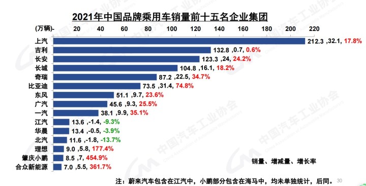 商用车2022年销量_2017年乘用车销量_2018年10月乘用车销量