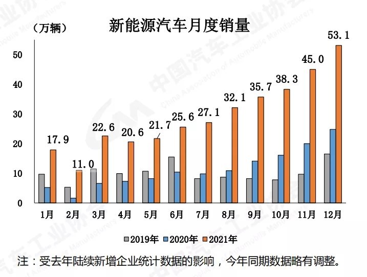 2017年乘用车销量_商用车2022年销量_2018年10月乘用车销量