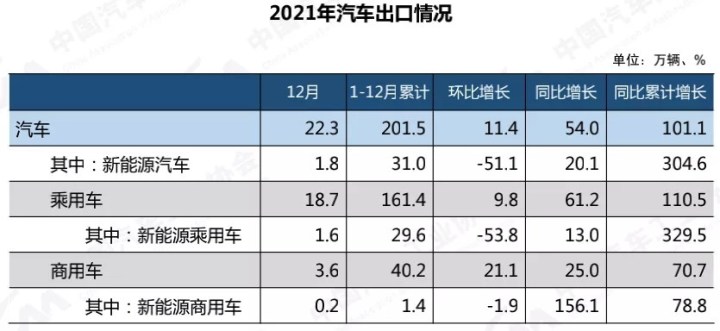 2017年乘用车销量_商用车2022年销量_2018年10月乘用车销量