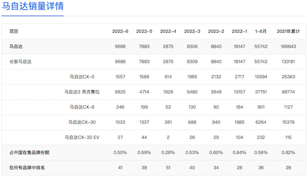 2022年一汽马自达新车计划_一汽丰田新车计划曝光_起亚2016年新车计划