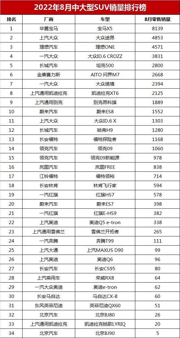 2022年4月份中国汽车销量排行榜_19年1月份suv销量排行_汽车6月份销量排行