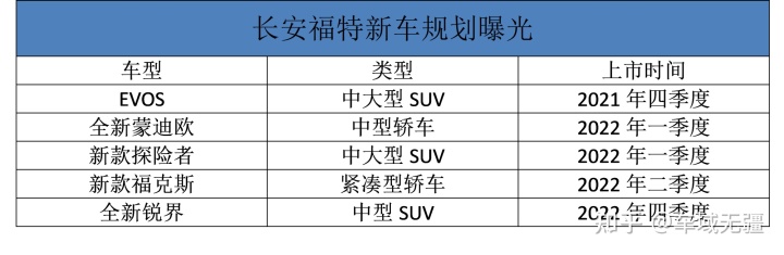 2022雷克萨斯rx大改款_蒙迪欧17款和18款_蒙迪欧2022款新车