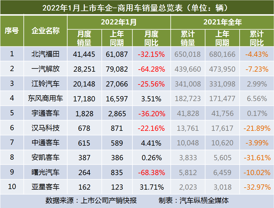 2022年商用车销量_2018年5月乘用车销量_2017年5月乘用车销量