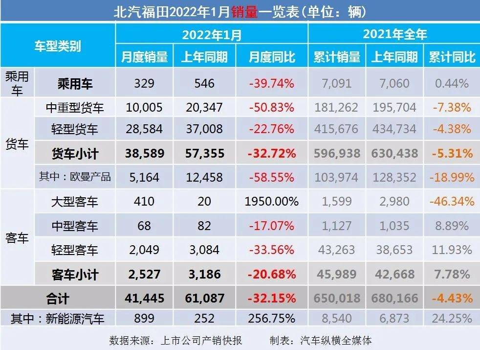 2017年5月乘用车销量_2018年5月乘用车销量_2022年商用车销量