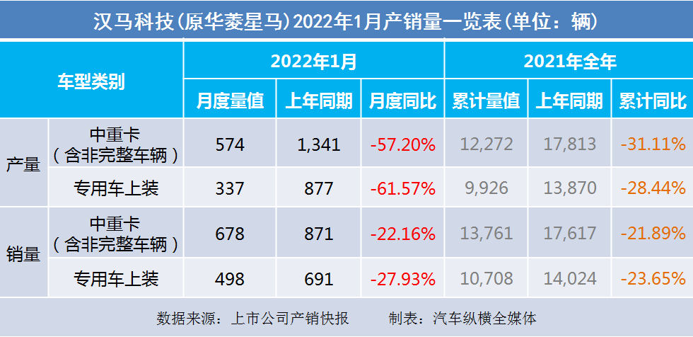 2022年商用车销量_2018年5月乘用车销量_2017年5月乘用车销量