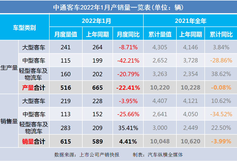 2017年5月乘用车销量_2018年5月乘用车销量_2022年商用车销量