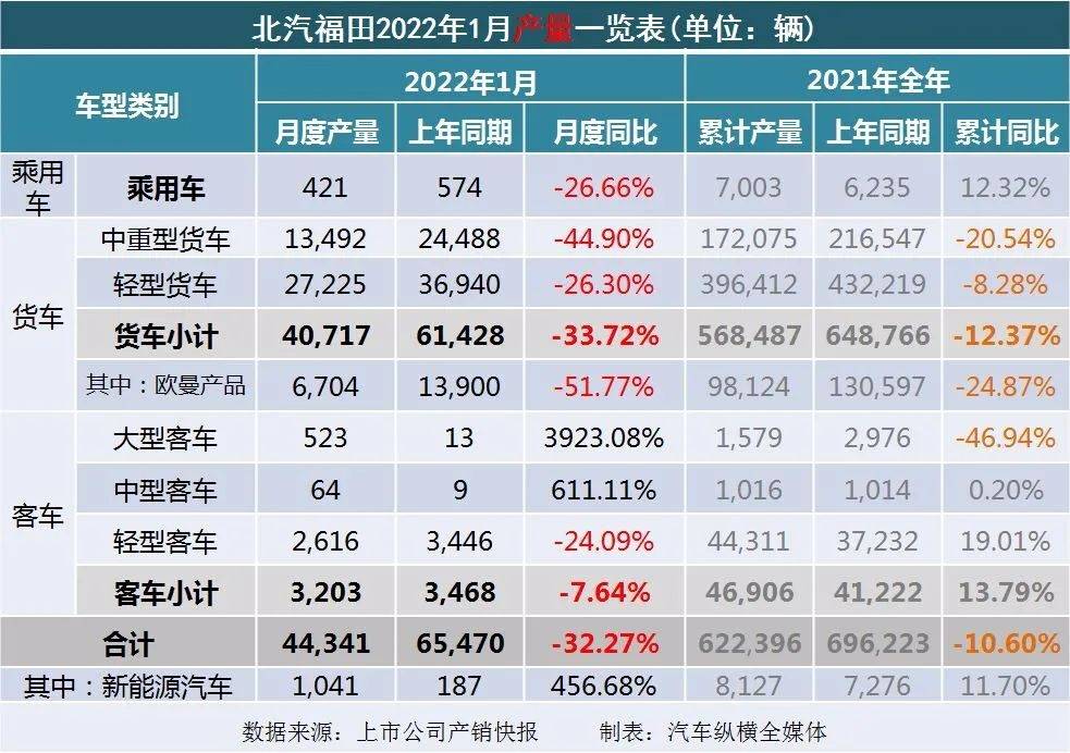 2018年5月乘用车销量_2017年5月乘用车销量_2022年商用车销量