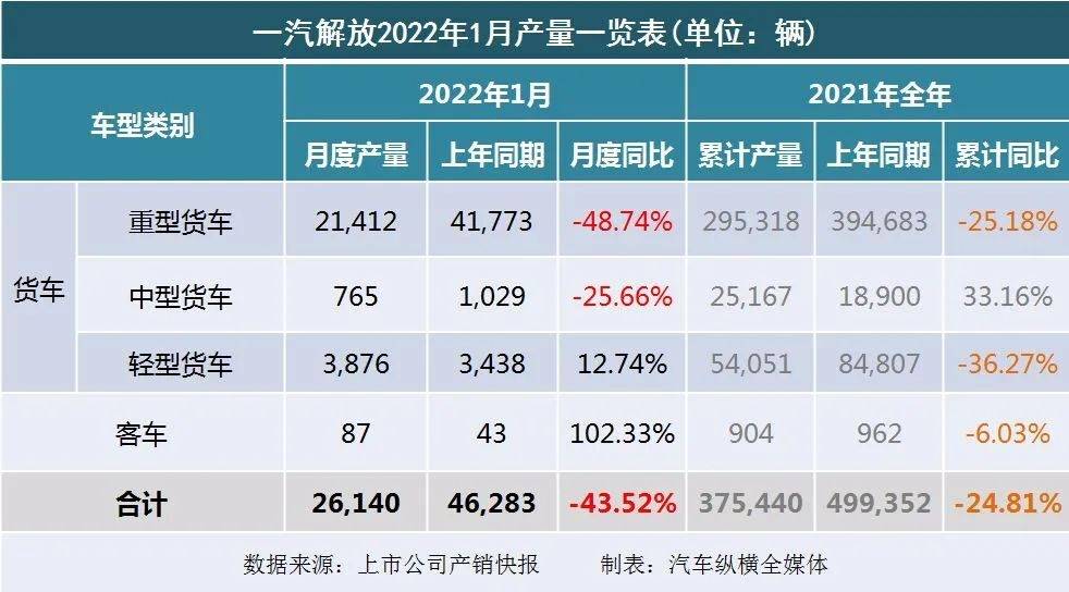 2017年5月乘用车销量_2018年5月乘用车销量_2022年商用车销量