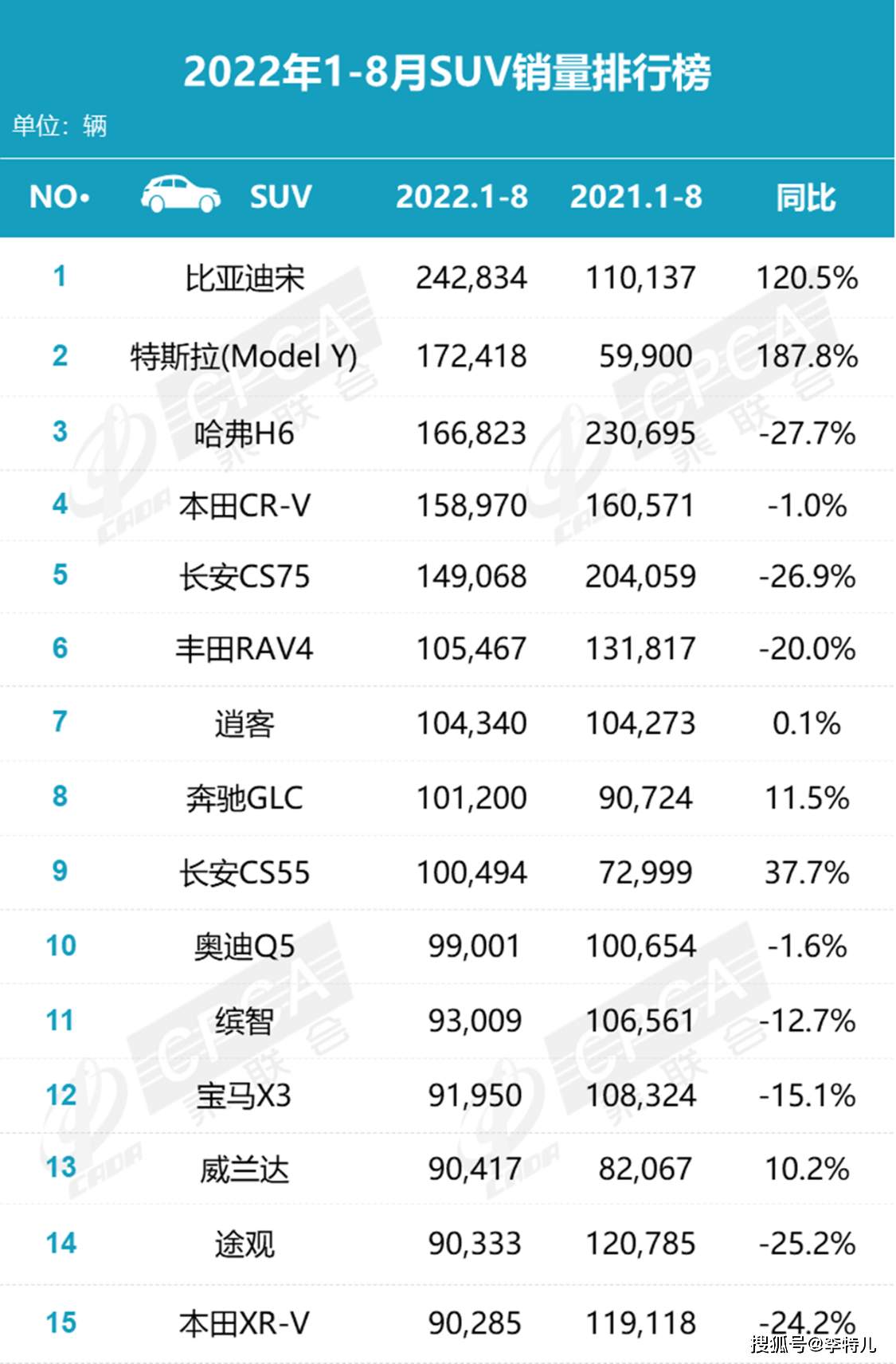 全国挖机销量排行_g榜销量排行_全国汽车销量排行榜第一