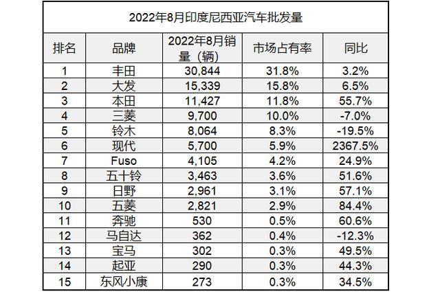 美国汽车车型销量排名_2022年小汽车销量排名_中国汽车品牌销量排名