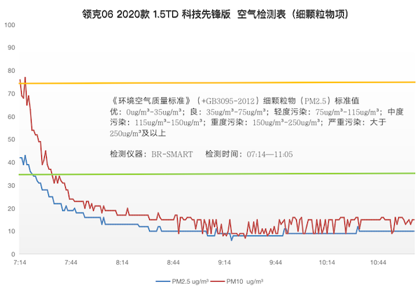 车内空气质量管理_欧特斯空气能热水器质量怎样_创迪空气炸锅质量