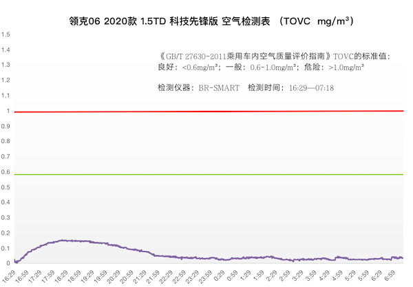 创迪空气炸锅质量_欧特斯空气能热水器质量怎样_车内空气质量管理