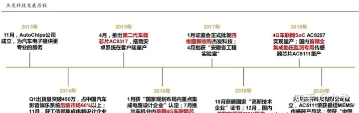 塔罗牌对未来爱情牌阵_未来10年沪牌_未来牌汽车图片