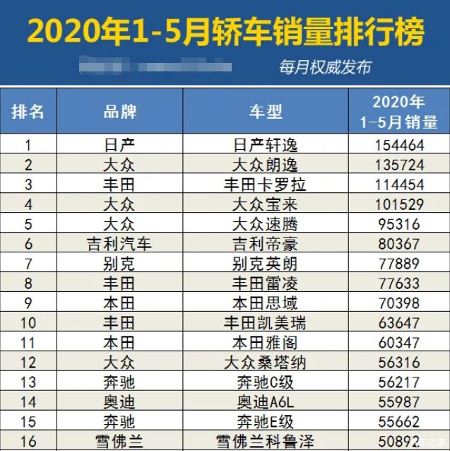 5月suv销量完整榜2018_国内自主品牌suv销量排行_五月suv销量排行榜2022