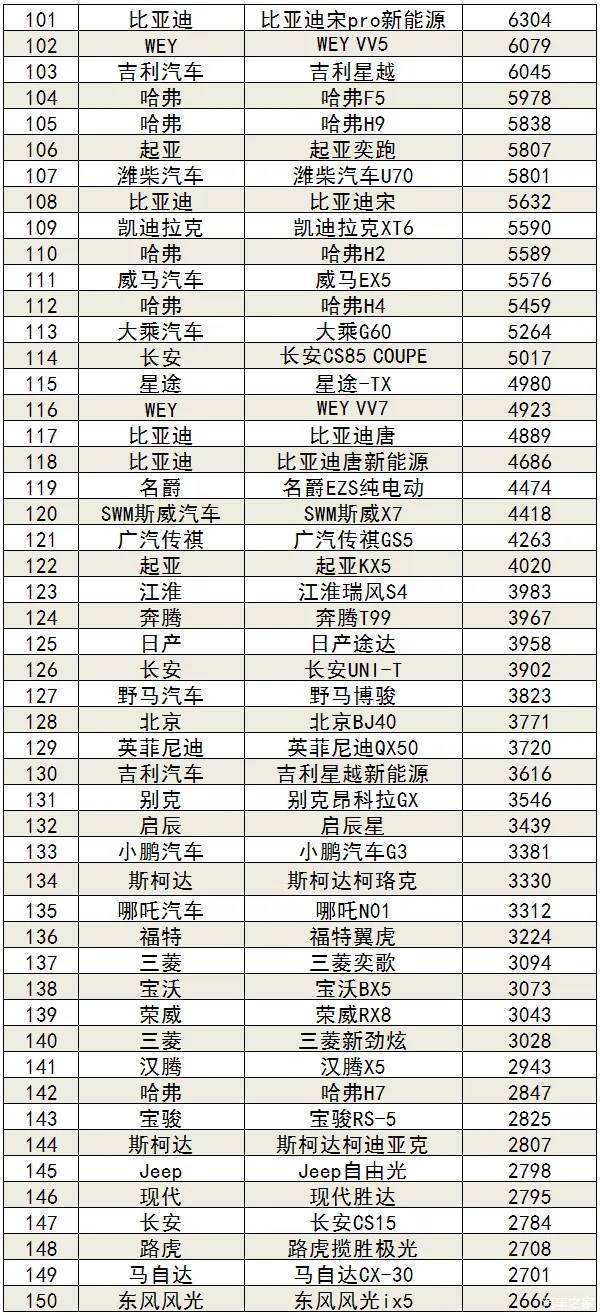 国内自主品牌suv销量排行_五月suv销量排行榜2022_5月suv销量完整榜2018