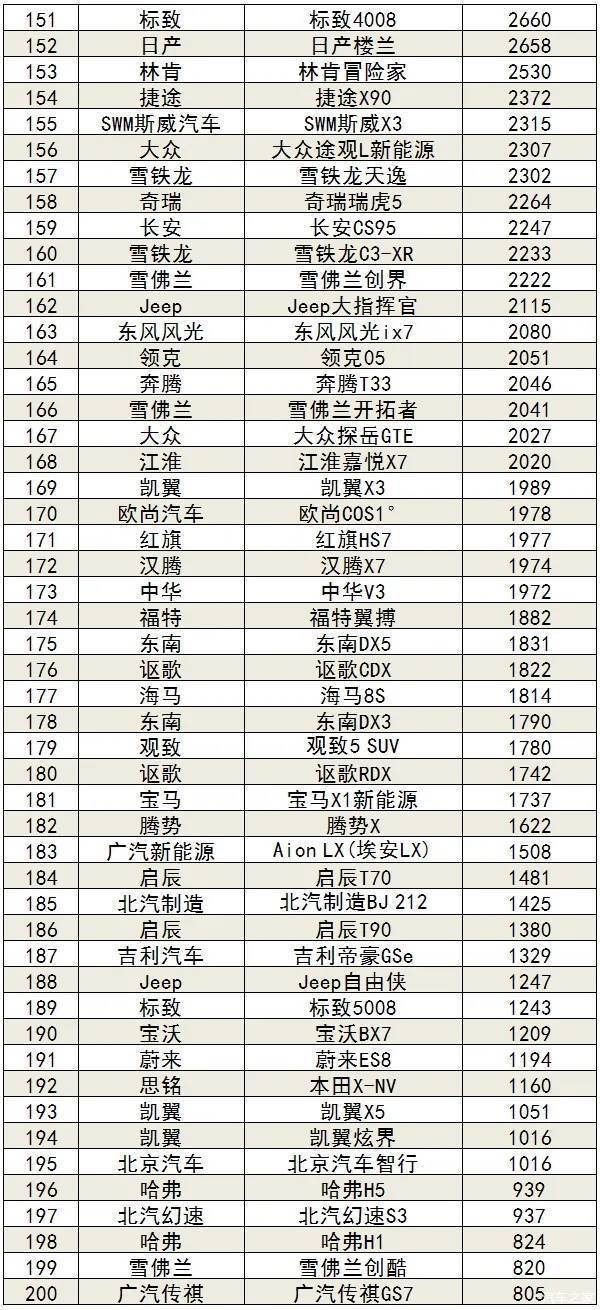 5月suv销量完整榜2018_国内自主品牌suv销量排行_五月suv销量排行榜2022