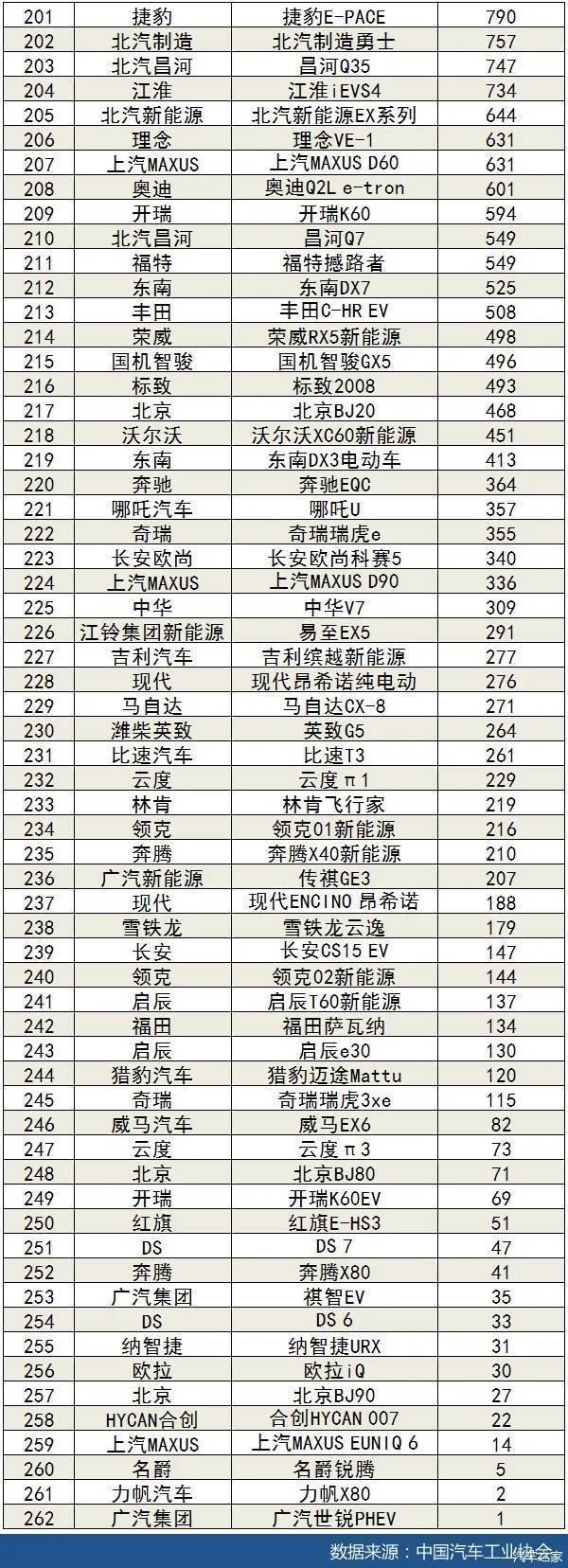 国内自主品牌suv销量排行_五月suv销量排行榜2022_5月suv销量完整榜2018