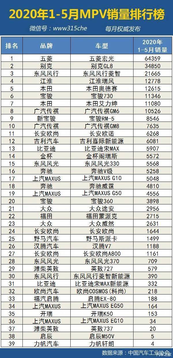 5月suv销量完整榜2018_五月suv销量排行榜2022_国内自主品牌suv销量排行