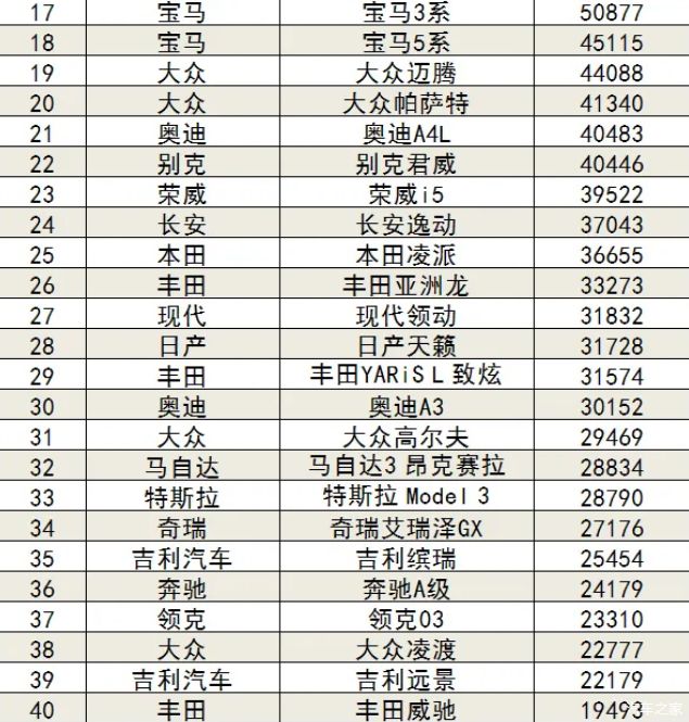 国内自主品牌suv销量排行_五月suv销量排行榜2022_5月suv销量完整榜2018