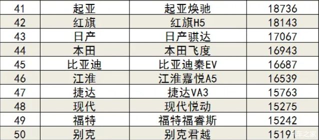 五月suv销量排行榜2022_国内自主品牌suv销量排行_5月suv销量完整榜2018