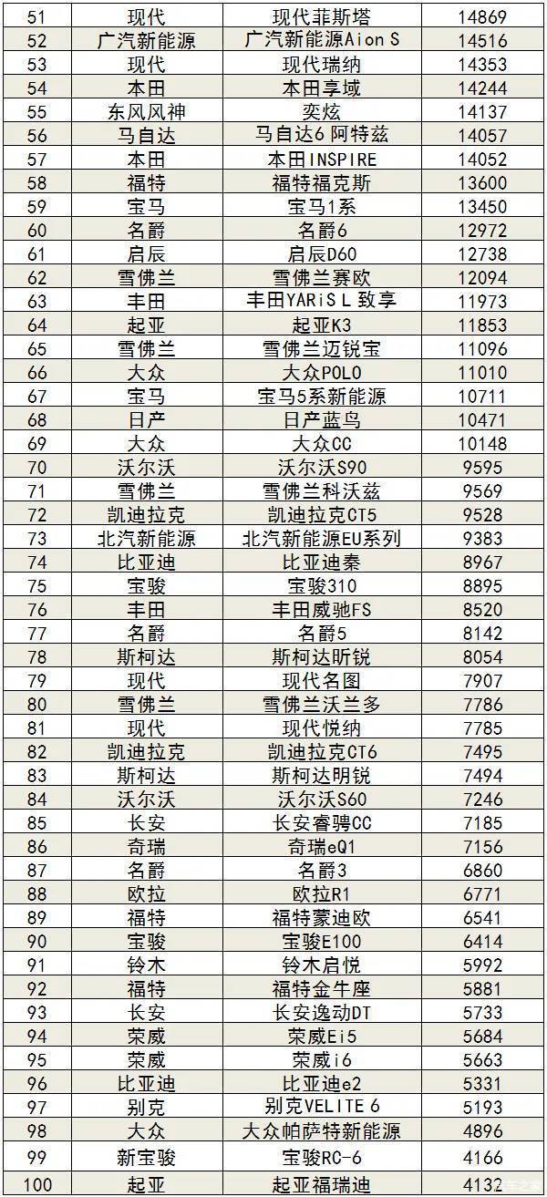 5月suv销量完整榜2018_国内自主品牌suv销量排行_五月suv销量排行榜2022