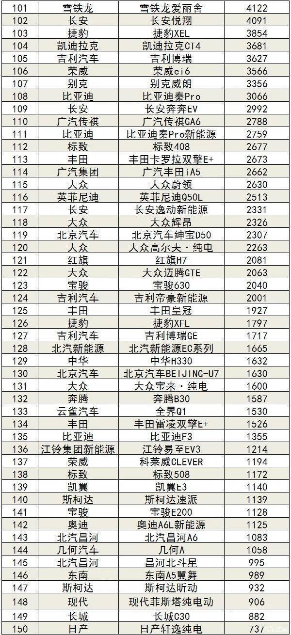 5月suv销量完整榜2018_五月suv销量排行榜2022_国内自主品牌suv销量排行