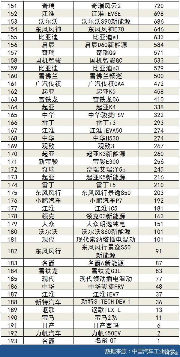 五月suv销量排行榜2022_国内自主品牌suv销量排行_5月suv销量完整榜2018