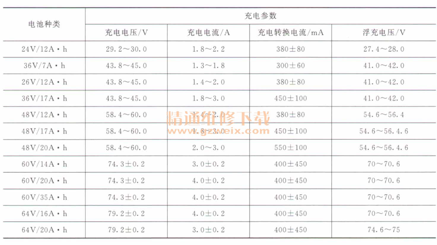 电瓶车充电器内部图_图拉斯充电宝内部_车电瓶充电