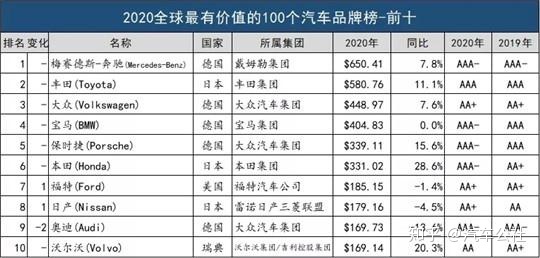 欧洲汽车品牌销量排行_中国汽车品牌销量排行榜前十名品牌柱状图_中国销量前十名的汽车