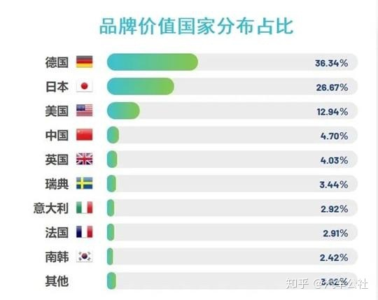 中国汽车品牌销量排行榜前十名品牌柱状图_欧洲汽车品牌销量排行_中国销量前十名的汽车