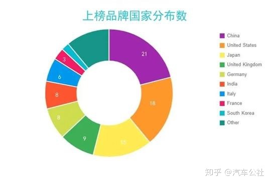 中国销量前十名的汽车_欧洲汽车品牌销量排行_中国汽车品牌销量排行榜前十名品牌柱状图