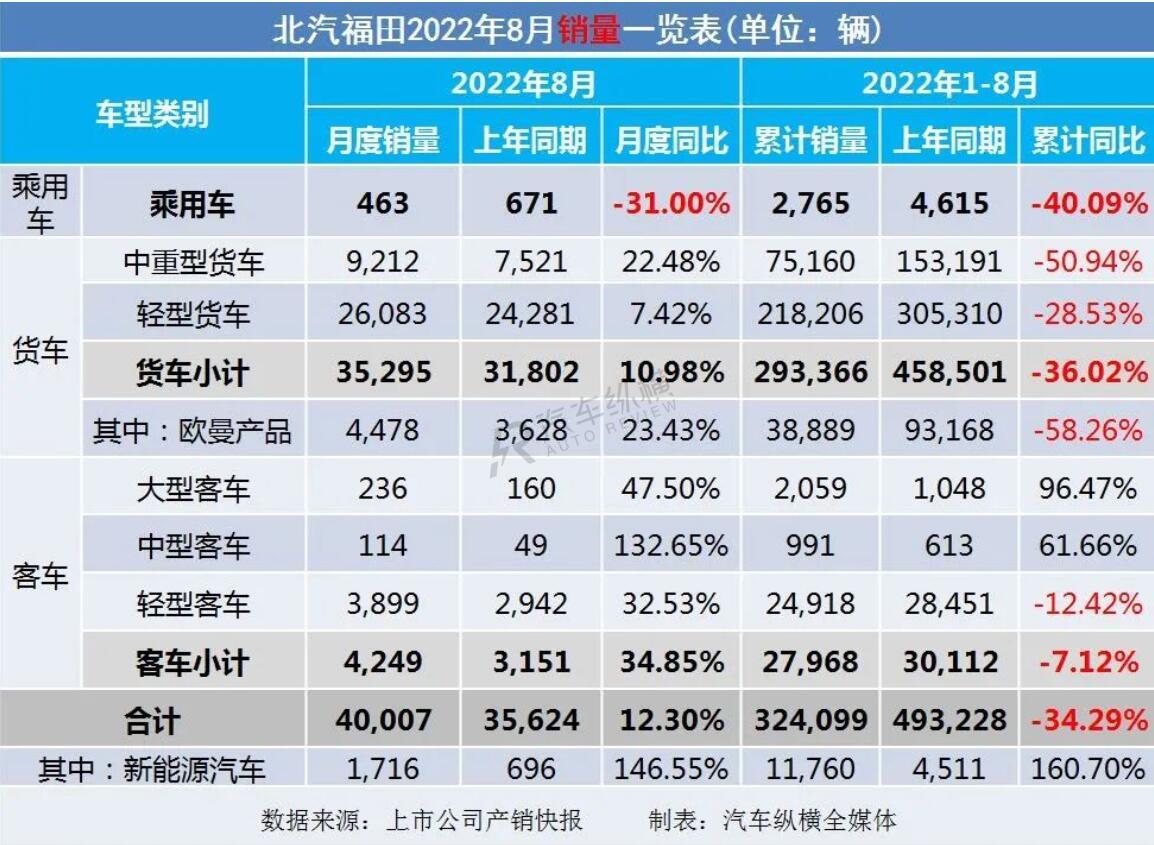 2015上汽乘用车销量_2008年全年自主品牌乘用车销量 盖世汽车网_2022商用车销量