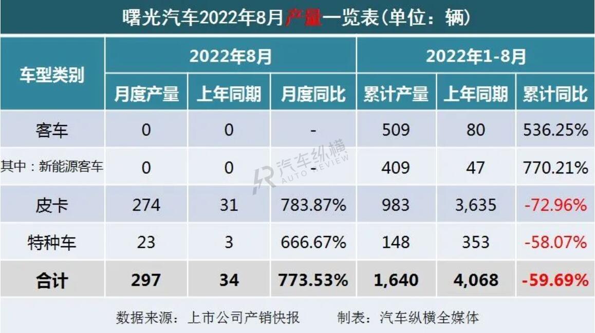 2015上汽乘用车销量_2008年全年自主品牌乘用车销量 盖世汽车网_2022商用车销量