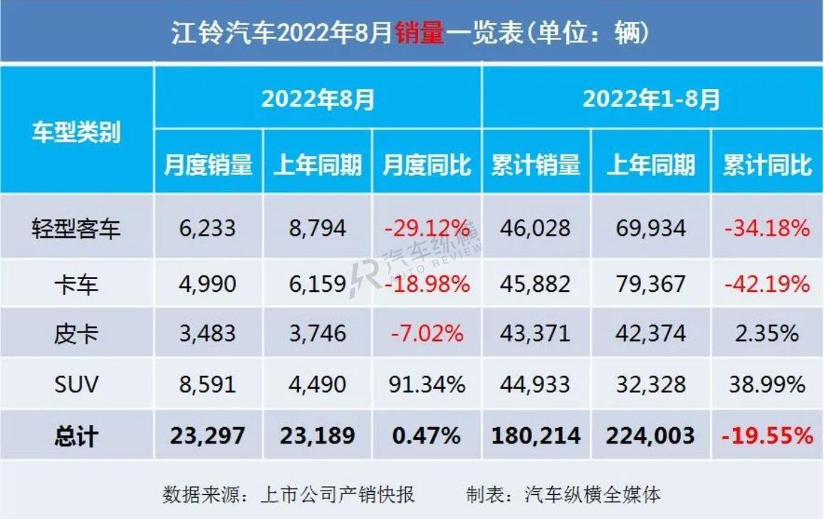 2008年全年自主品牌乘用车销量 盖世汽车网_2022商用车销量_2015上汽乘用车销量