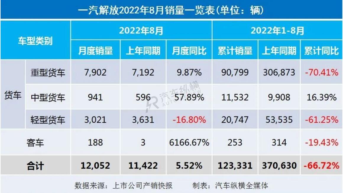 2015上汽乘用车销量_2008年全年自主品牌乘用车销量 盖世汽车网_2022商用车销量